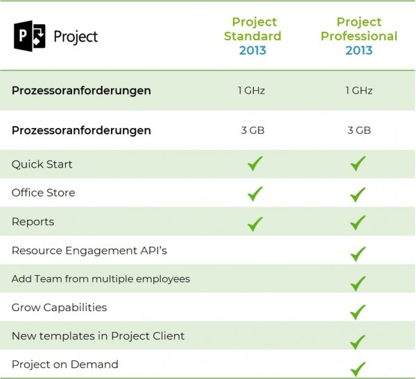Microsoft Project 2013 Professional Windows kaufen | Best-Software.de