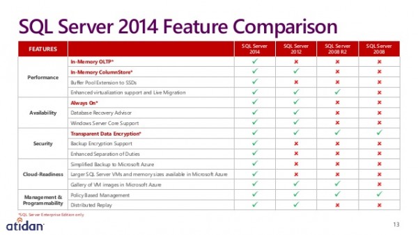 Microsoft SQL Server 2014 Standard 2 Core kaufen | Best-Software.de